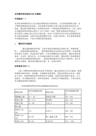 塑料简易鉴别-科学网论坛-Poweredby