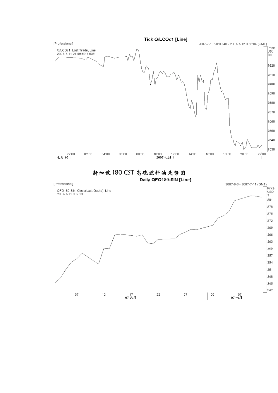 国际能源市场收市报道_第3页