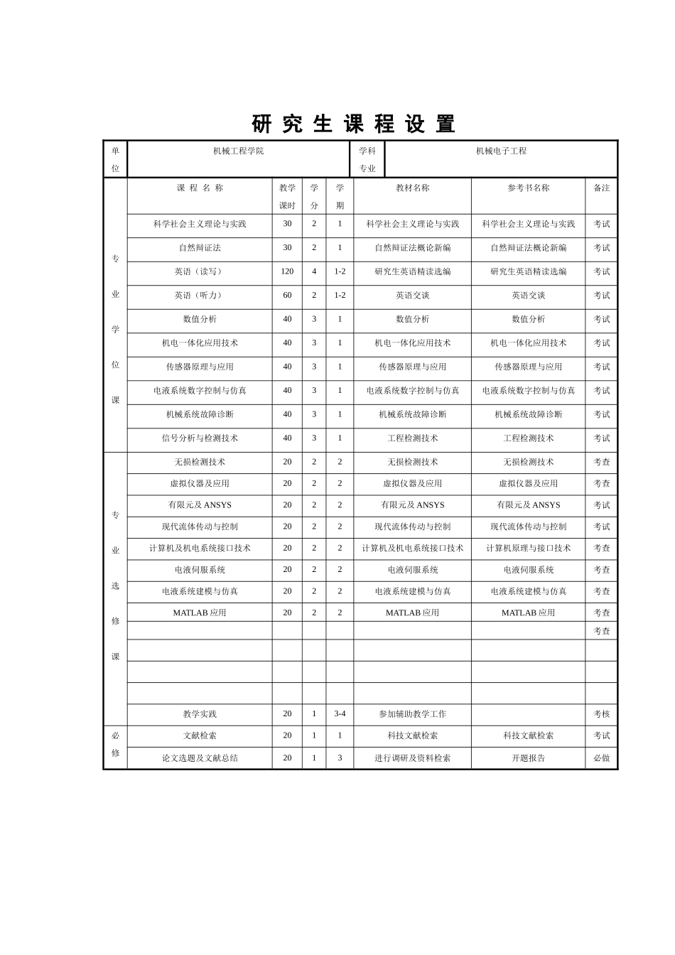学科专业：机械电子工程_第3页