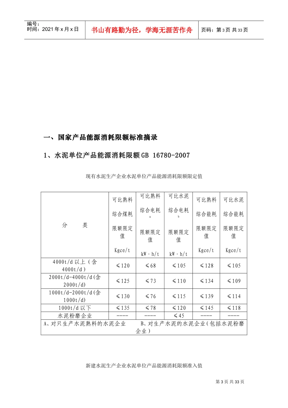 单位产品能耗定额和限额国家标准(DOC45页)_第3页