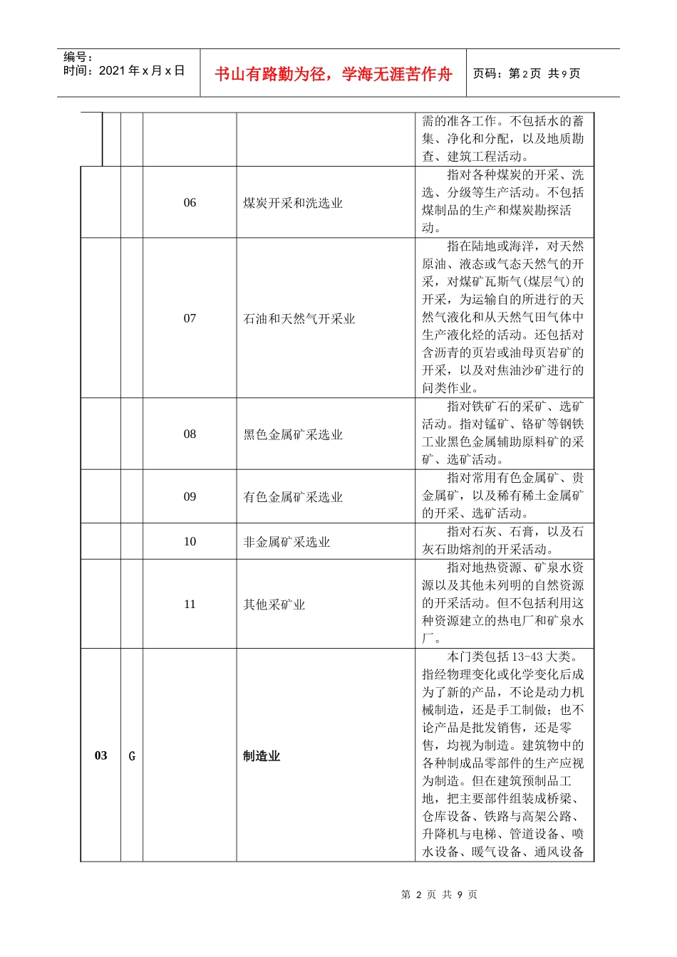 各类行业分类标准_第2页