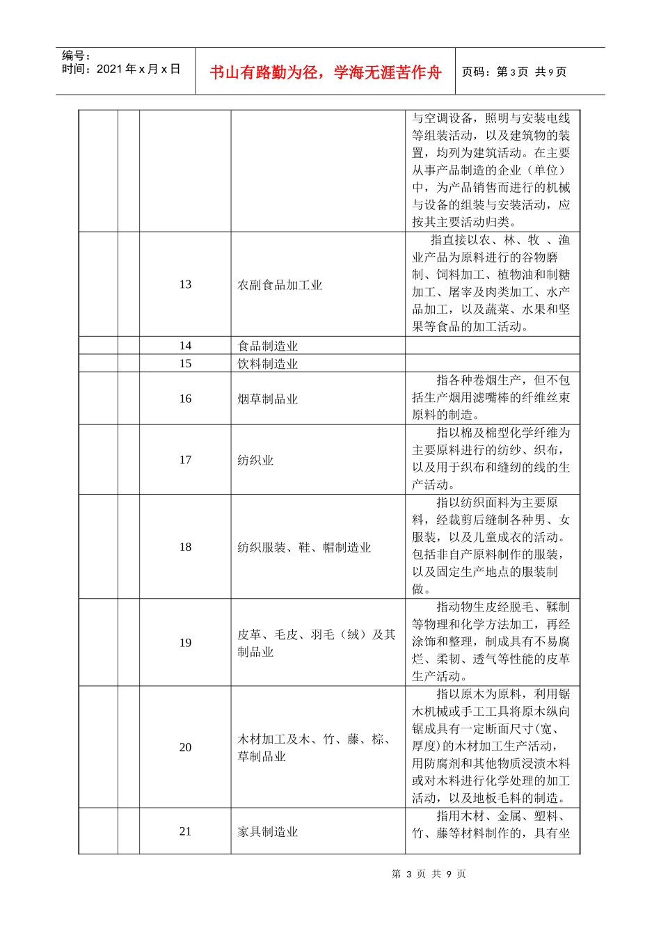 各类行业分类标准_第3页