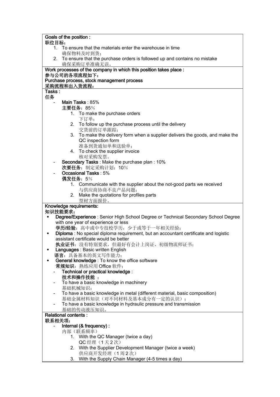 原材料采购专员岗位说明书_第3页