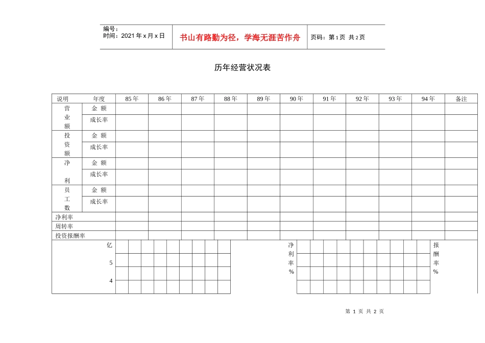 历年经营状况表_第1页
