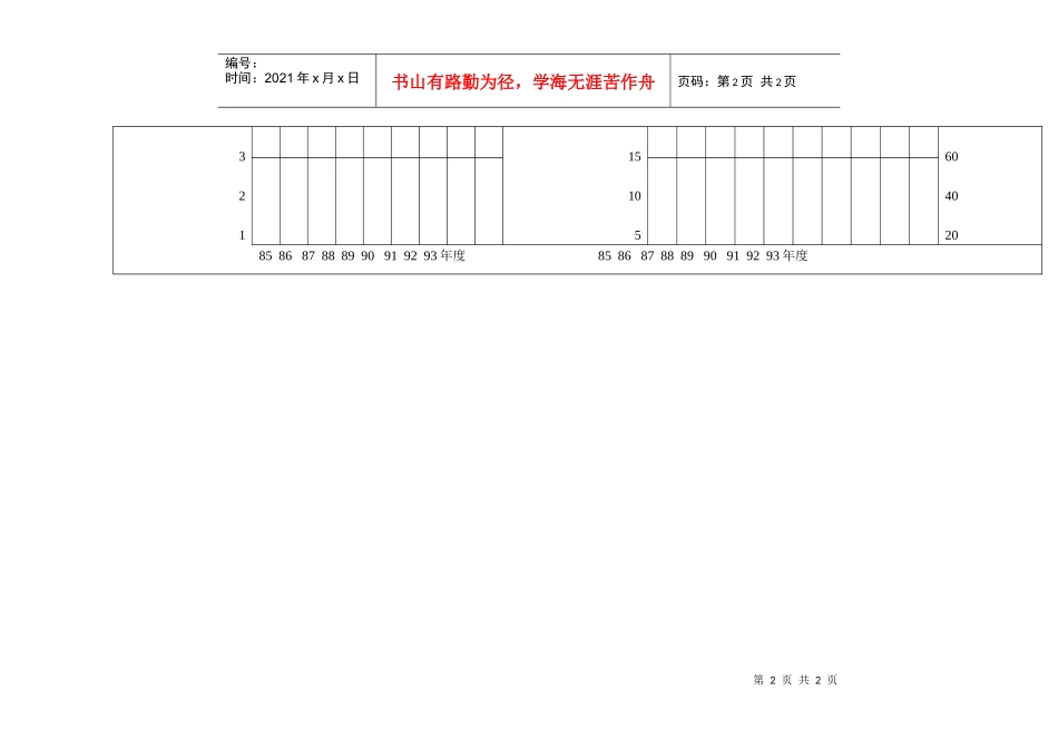 历年经营状况表_第2页