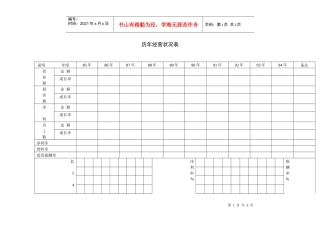 历年经营状况表