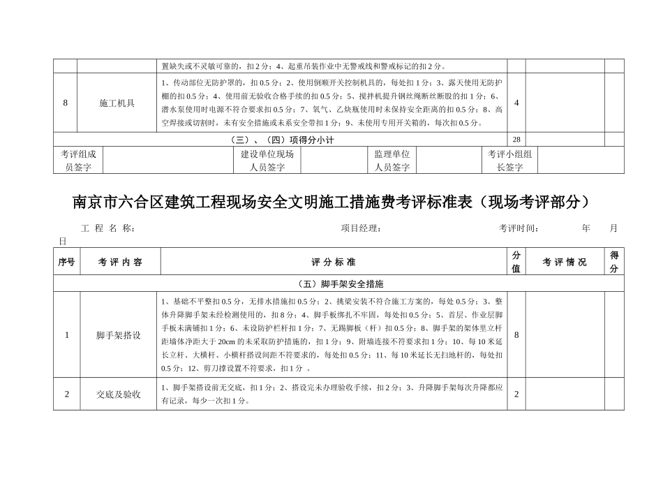 南京市六合区建筑工程现场安全文明施工措施费现场考评..._第2页
