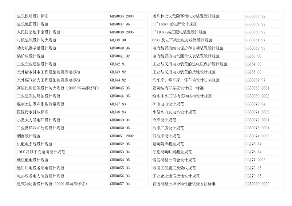 建筑工程相关标准及其规范清单_第2页