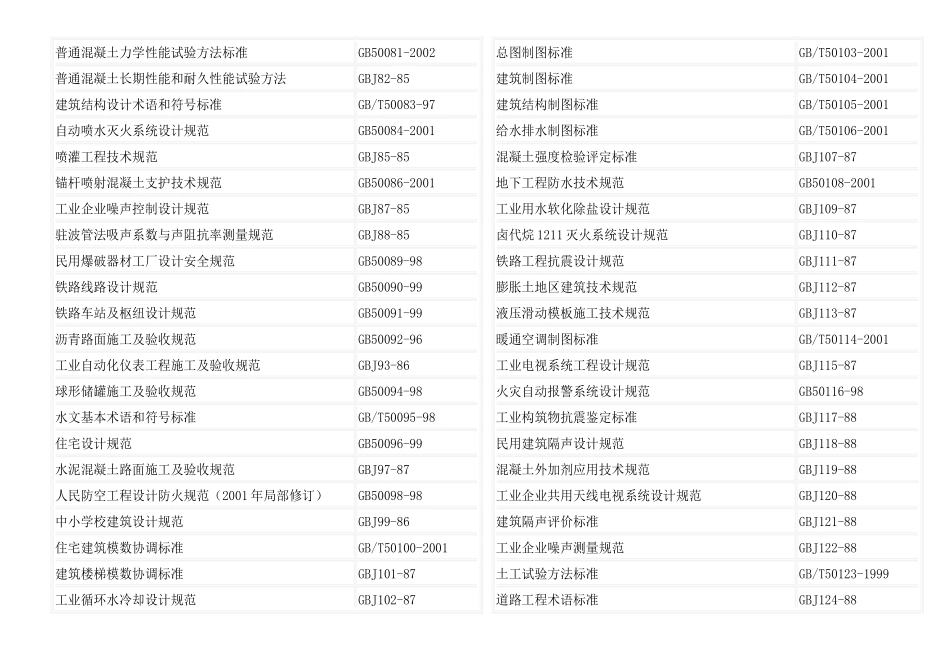 建筑工程相关标准及其规范清单_第3页
