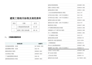 建筑工程相关标准及其规范清单