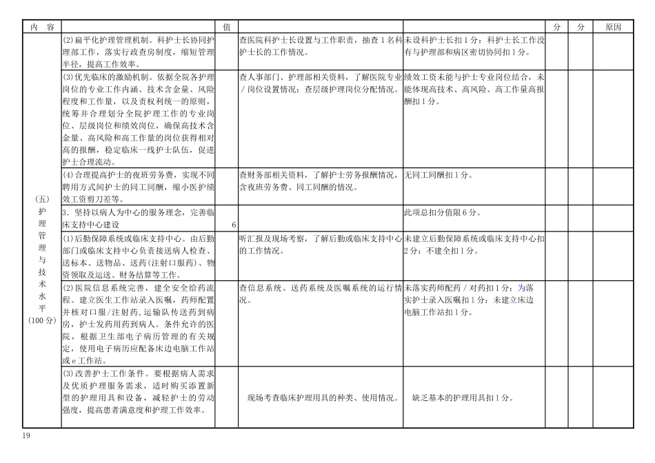 广东省医院等级评审标准与评价细则(护理部分)_第2页