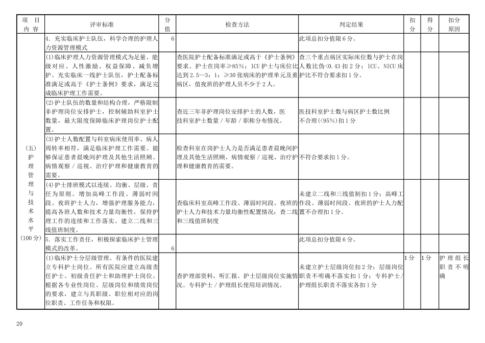 广东省医院等级评审标准与评价细则(护理部分)_第3页