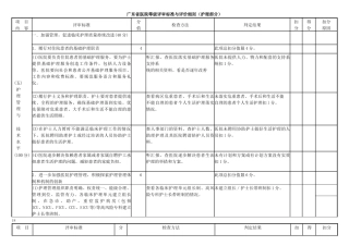 广东省医院等级评审标准与评价细则(护理部分)