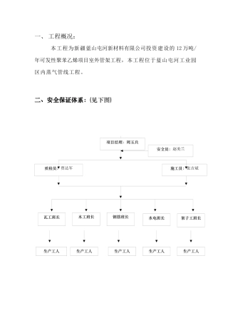 安全施工组织设计(供热管网)