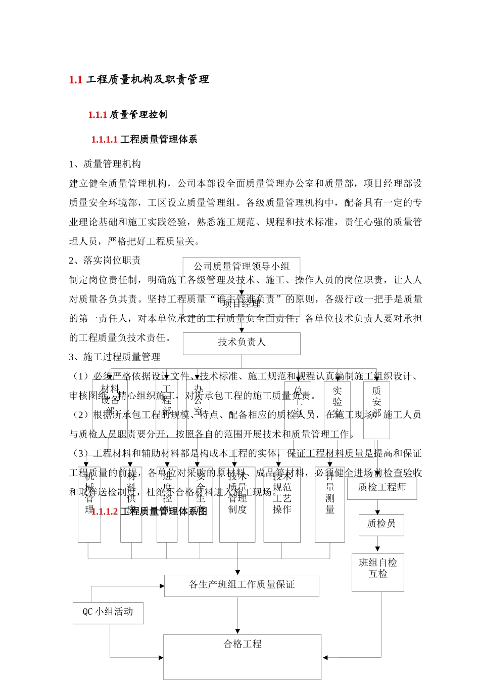 工程质量机构及职责管理(31页)_第1页