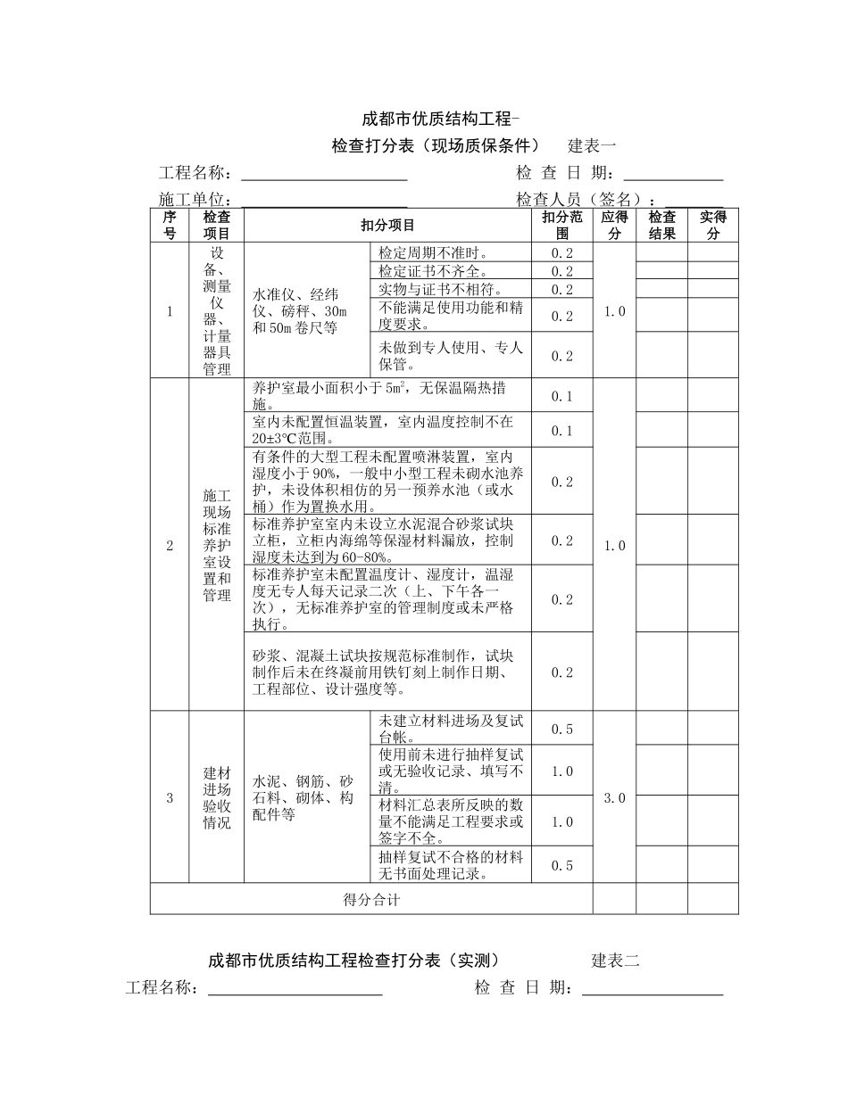 成都市优质结构工程-检查打分表_第1页