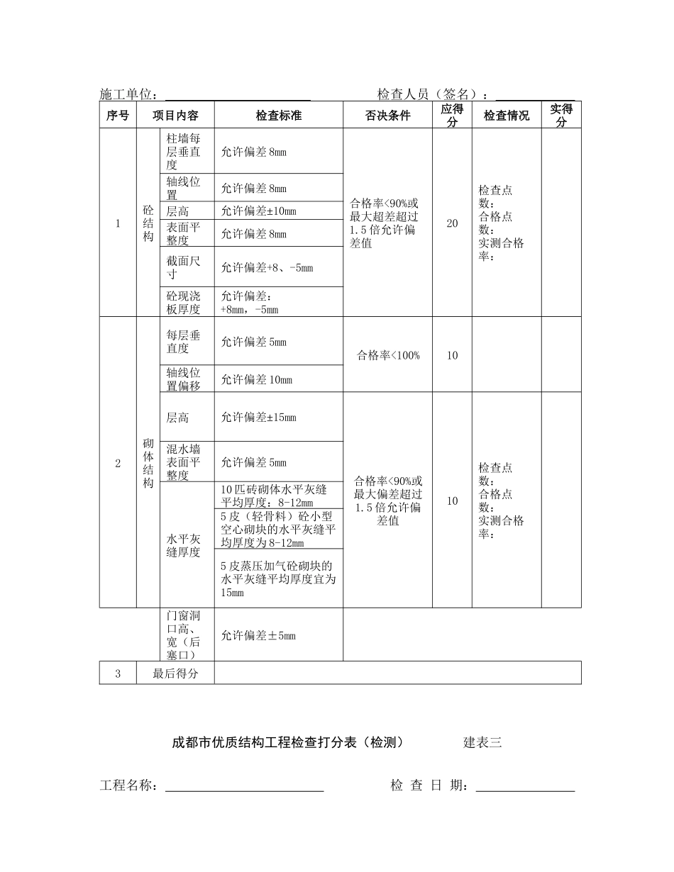 成都市优质结构工程-检查打分表_第2页