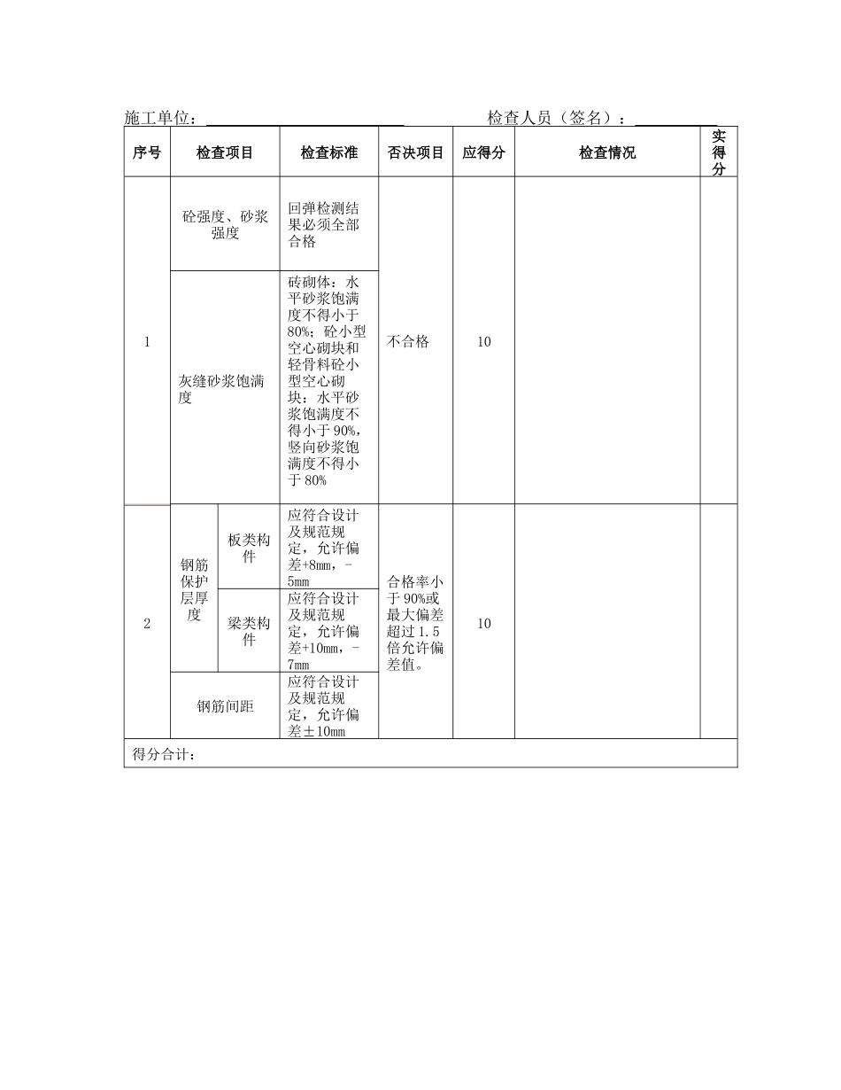 成都市优质结构工程-检查打分表_第3页