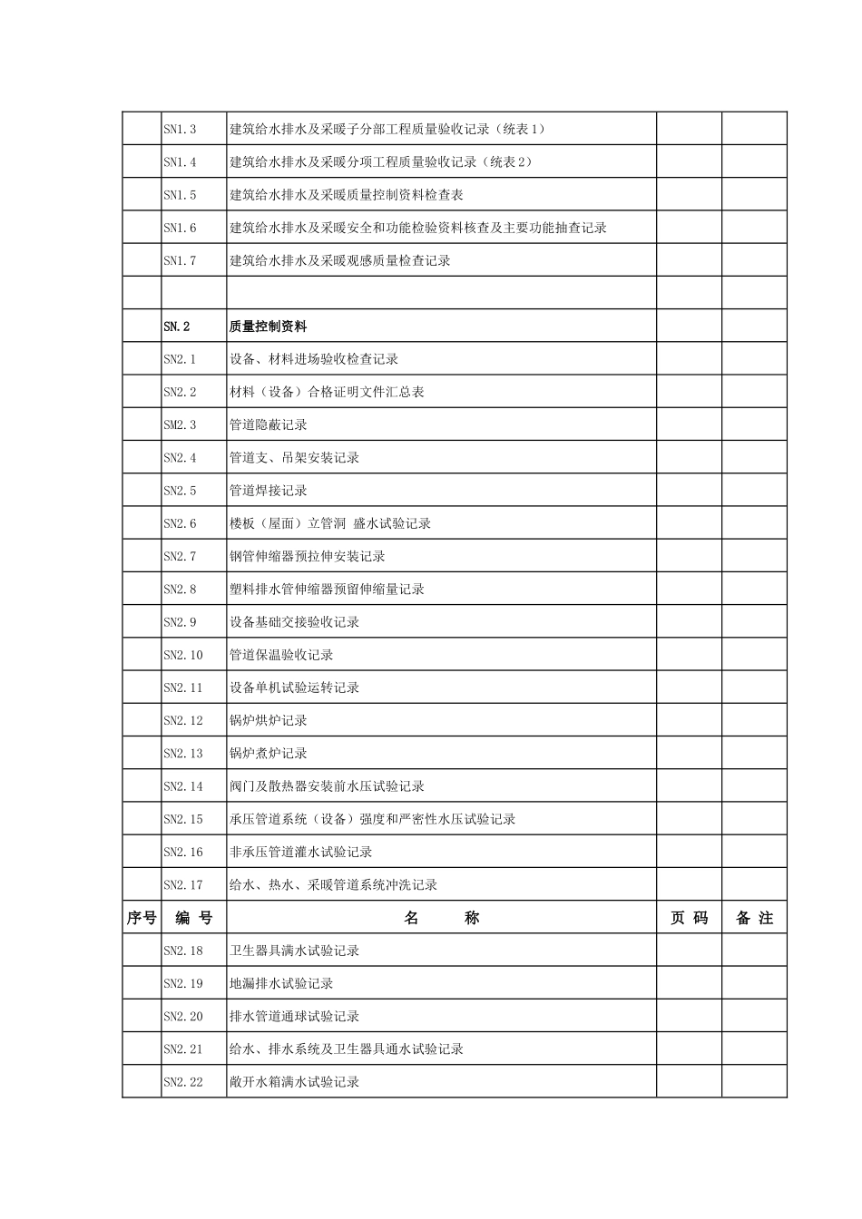 建筑给水排水及采暖施工验收资料SN_第3页