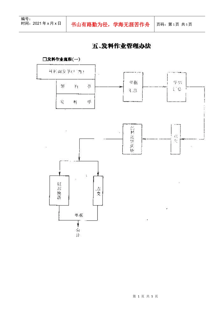 发料作业管理办法0_第1页