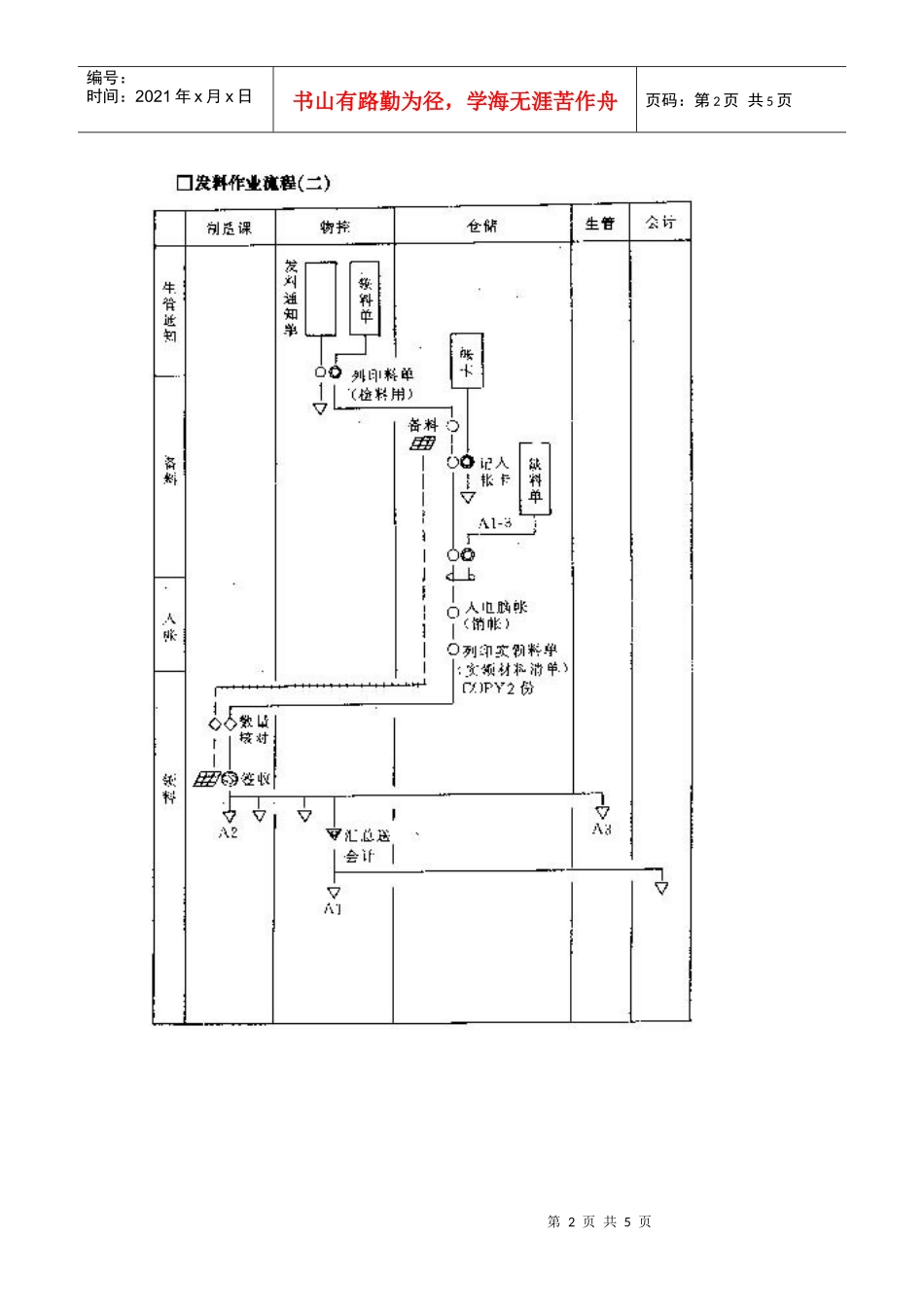 发料作业管理办法0_第2页