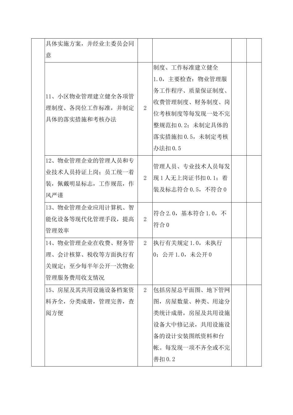 广东省物业管理示范住宅小区评分细则_第2页