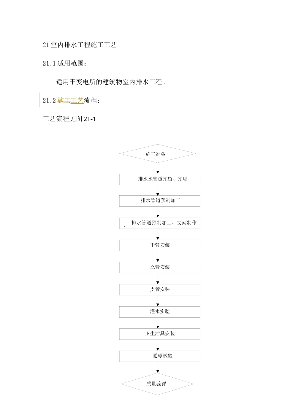 室内排水工程施工工艺_第1页