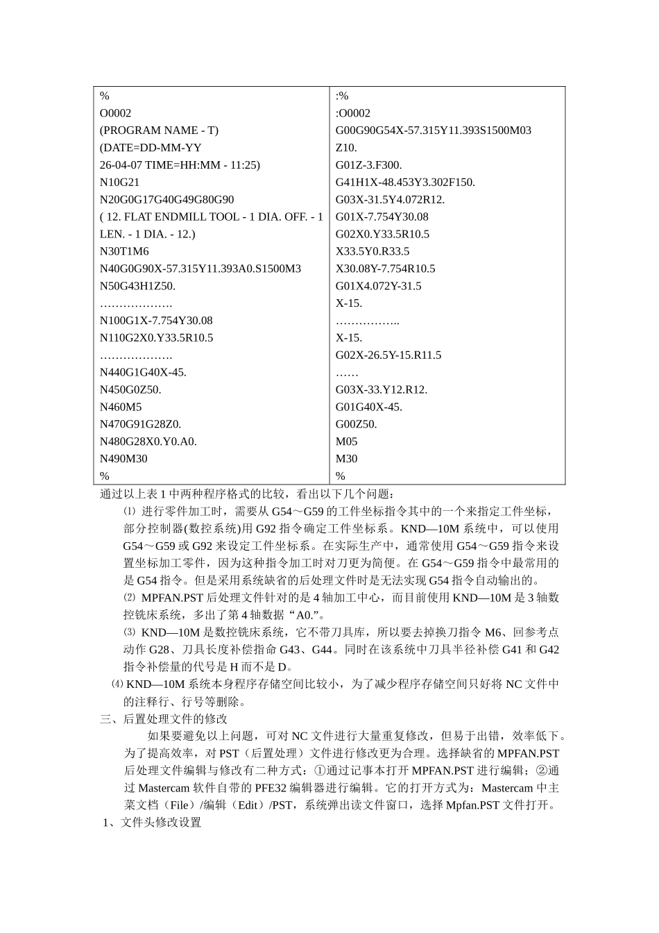 基于KND-10M数控系统MasterCAM90后置处理的_第3页