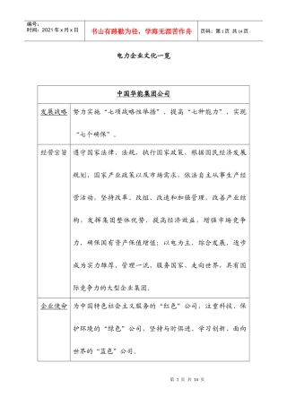 各电力公司企业文化一览
