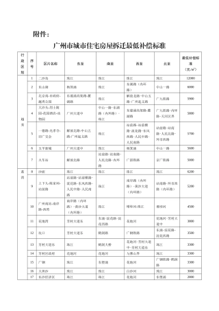 广州市城市住宅房屋拆迁最低补偿标准