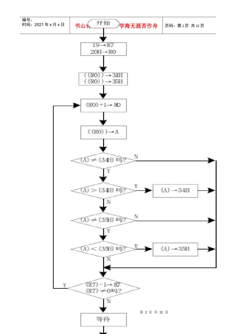 单片机操作教案_第2页