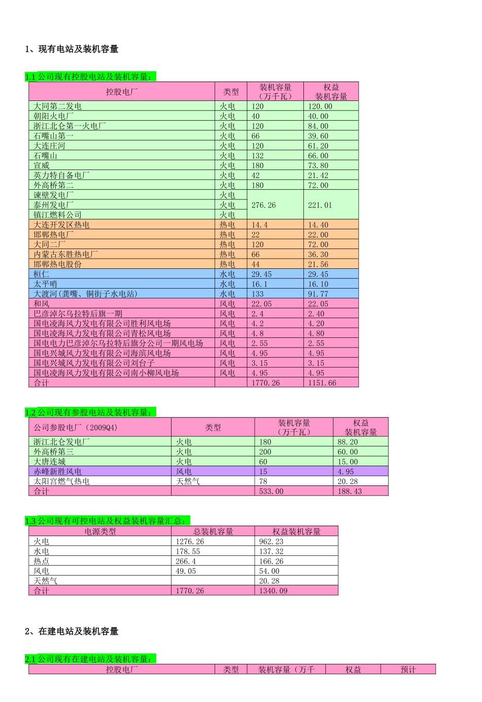 国电电力上市公司研究_第3页