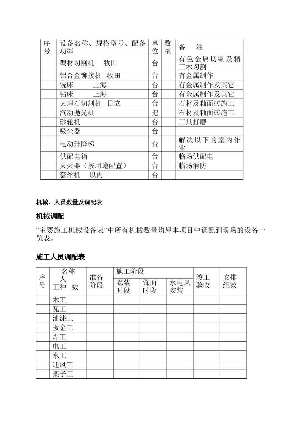 建筑装饰工程施工组织设计(9页)_第2页