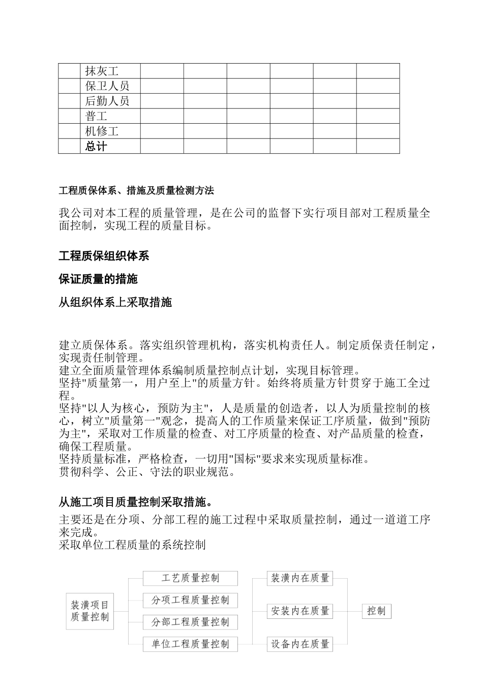 建筑装饰工程施工组织设计(9页)_第3页