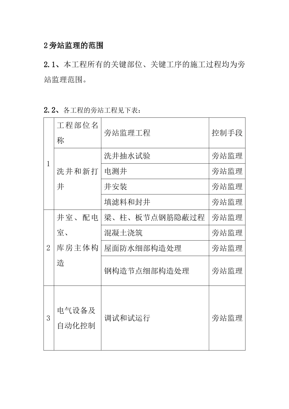 怀柔应急备用水源改造工程旁站监理方案_第2页