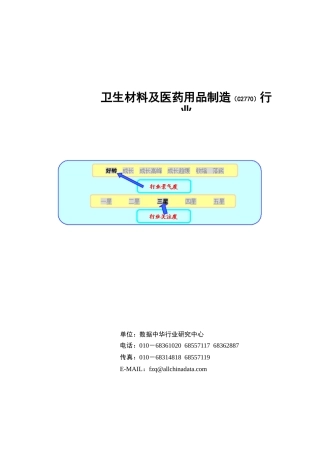 卫生材料及医药用品制造（C2770）行业报告