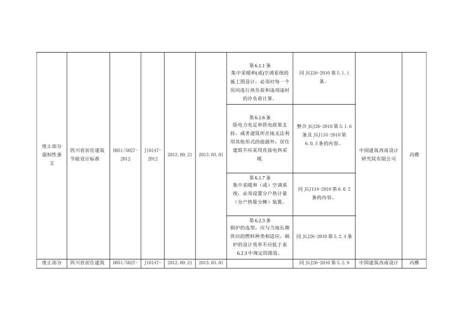四川省工程建设强制性地方标准整合精简结论汇总表_第2页