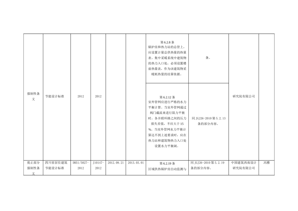 四川省工程建设强制性地方标准整合精简结论汇总表_第3页