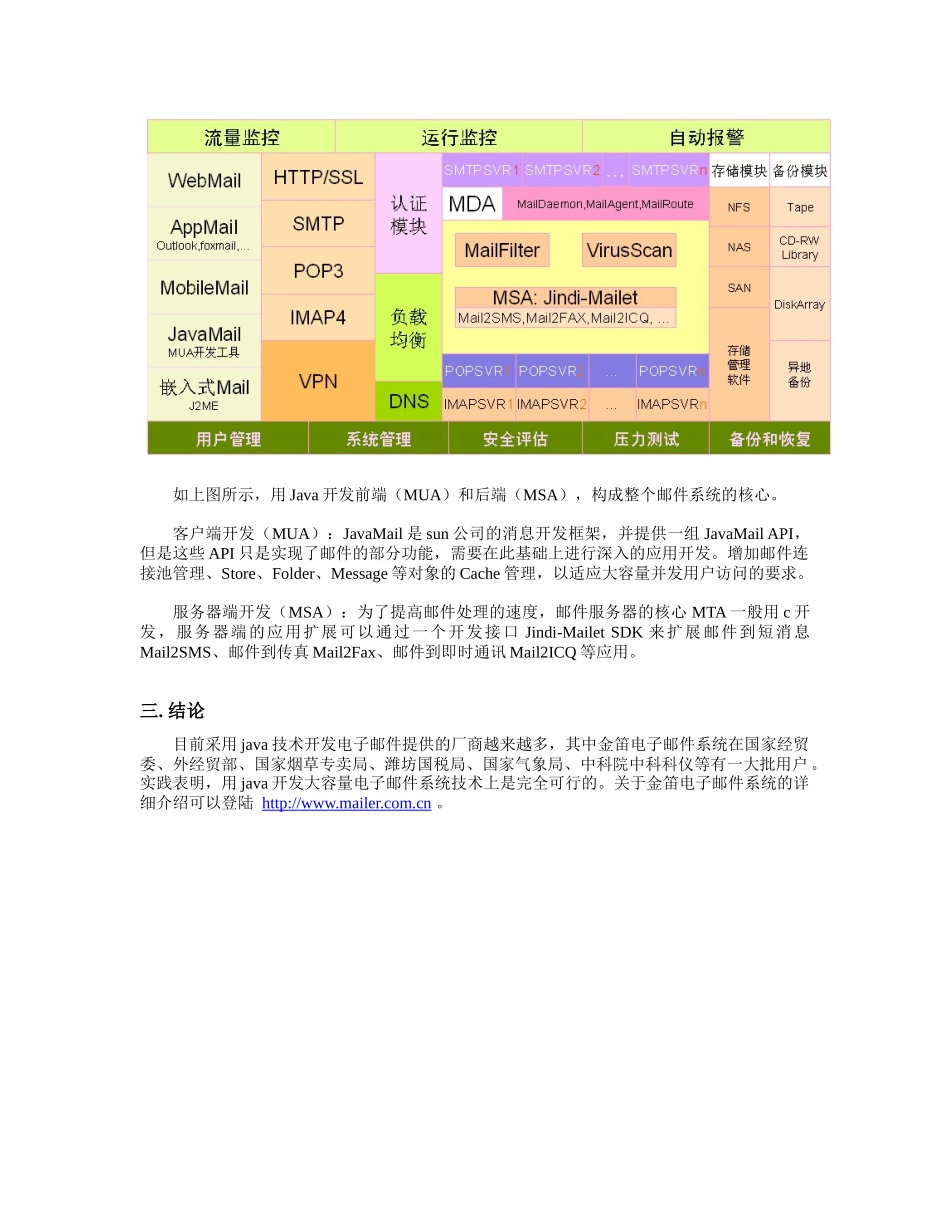 基于java的大容量电子邮件系统技术架构_第2页