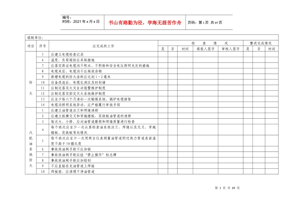发电公司二十五项反措对照检查项目表_第2页
