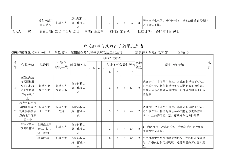 危险辨识与风险评价结果_第3页