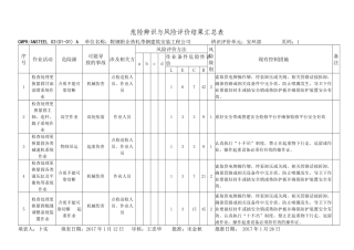 危险辨识与风险评价结果