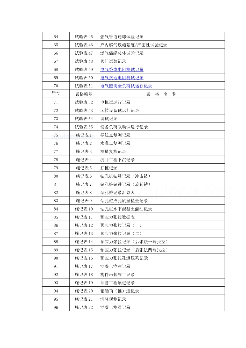 市政基础设施工程施工验收全套表格_第3页