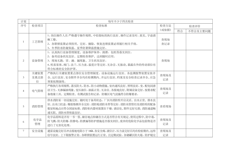 汽车贸易有限公司安全检查表_第2页