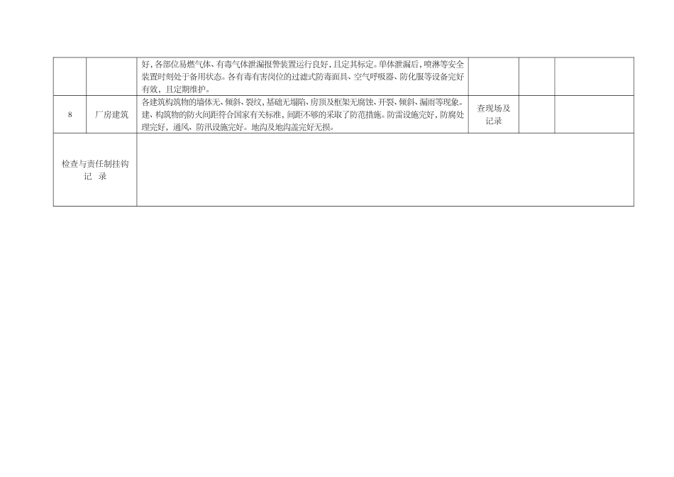 汽车贸易有限公司安全检查表_第3页