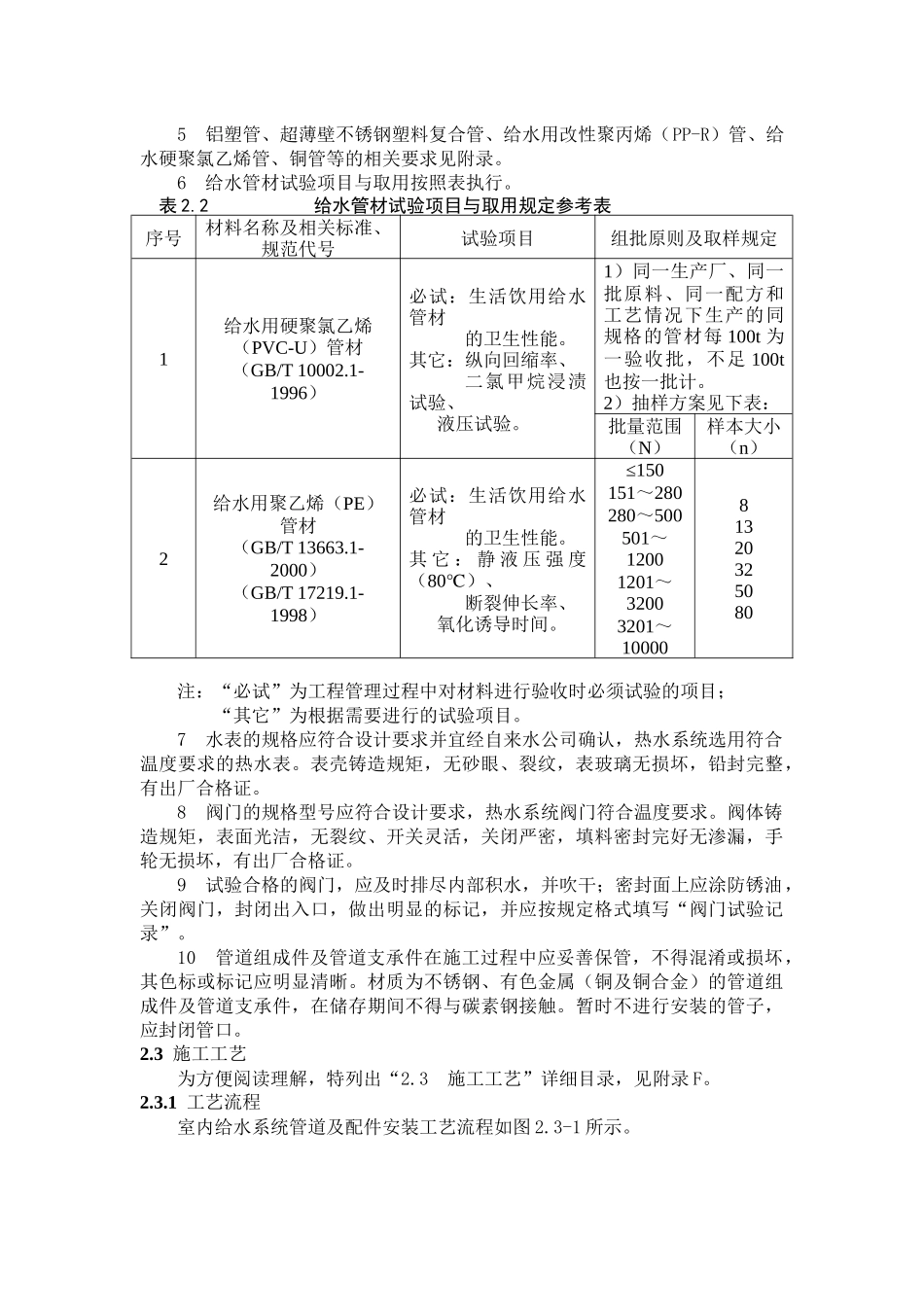 室内给水系统安装工程施工标准_第3页
