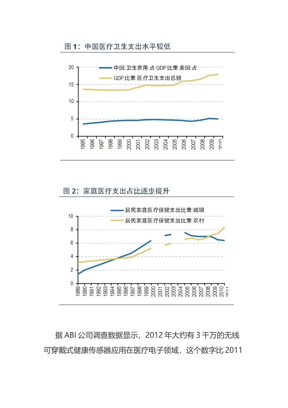 可穿戴健康医疗深度报告29_第2页