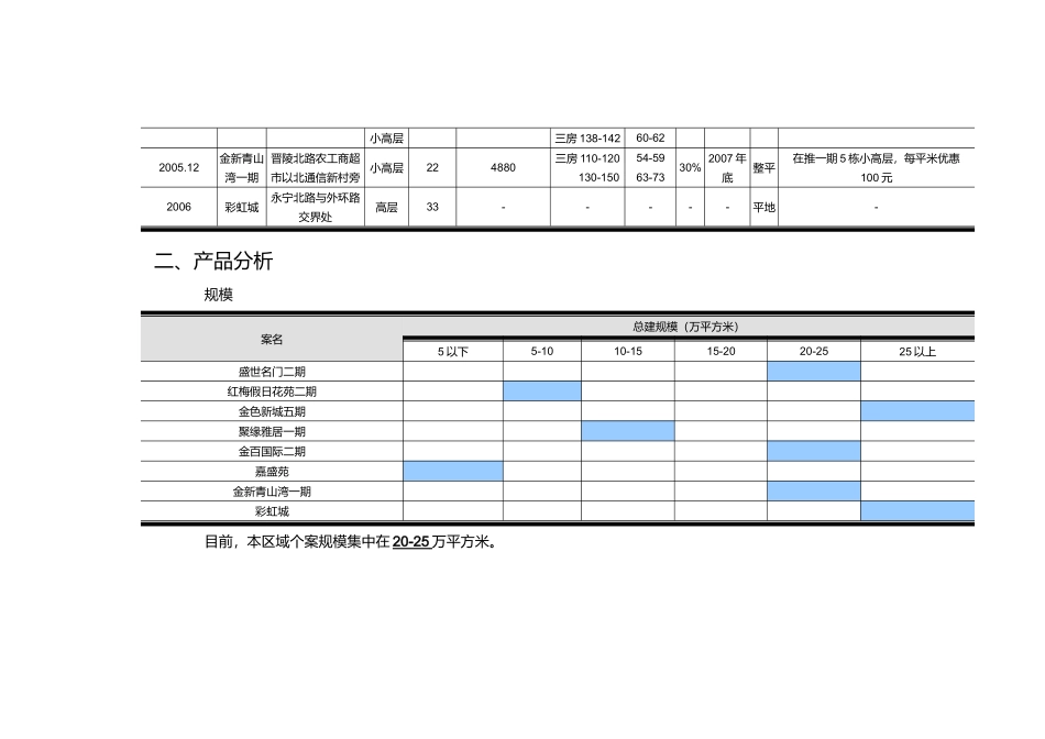 常州卫星村房地产项目策划报告37页_第3页