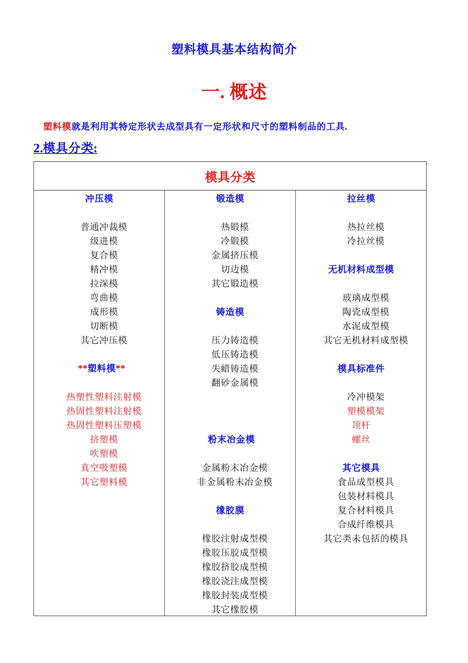 塑胶模具概念_第1页
