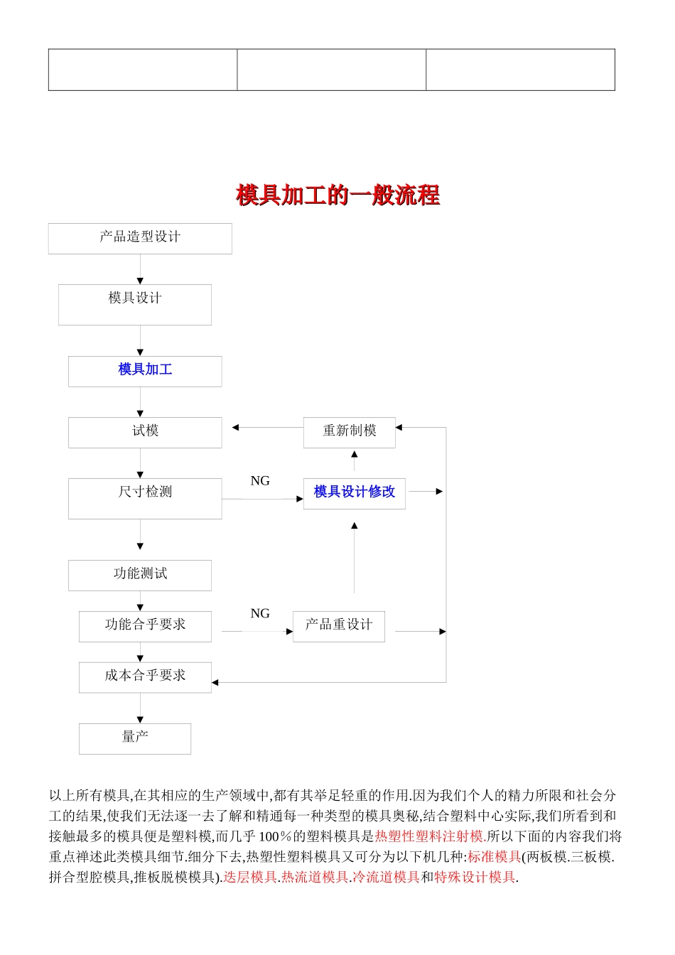 塑胶模具概念_第2页